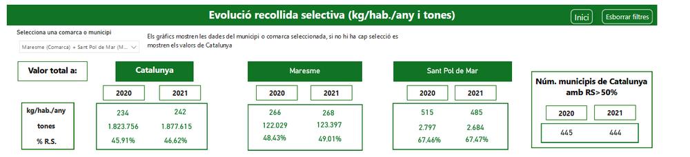 resultats selectiva