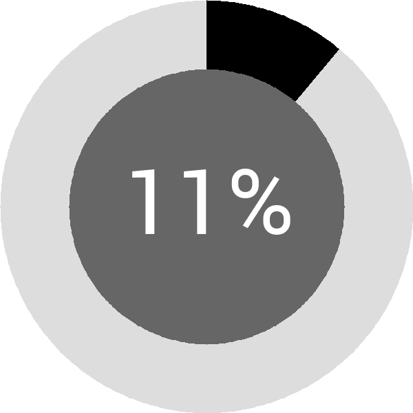 Assoliment: 11.4%