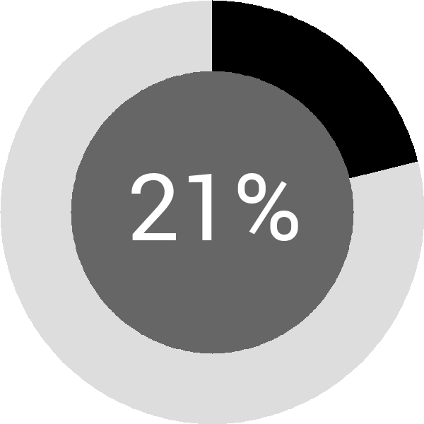 Assoliment: 21.7%