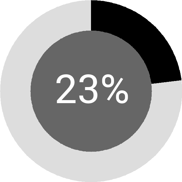 Assoliment: 23.9%