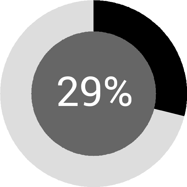 Assoliment: 29.8%