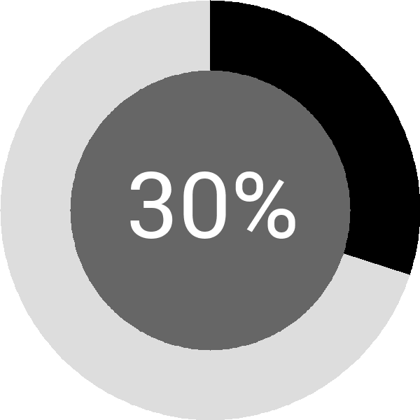 Assoliment: 30.6%