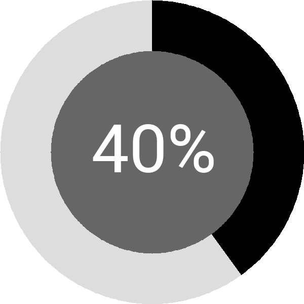 Assoliment: 40.6%