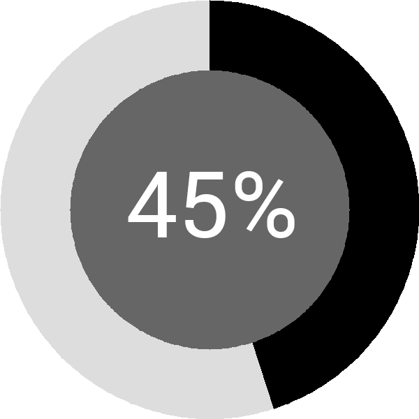 Assoliment: 45.7%