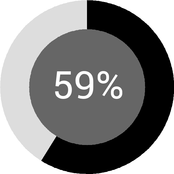 Assoliment: 59.5%