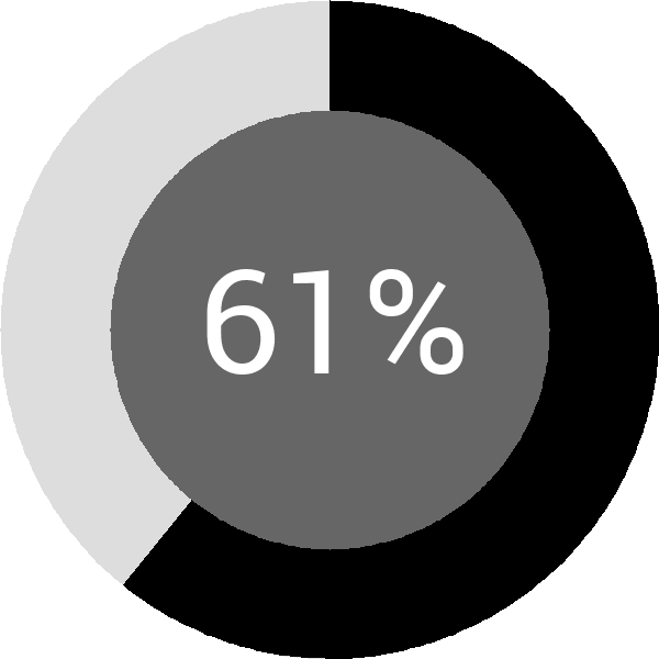 Assoliment: 61.7%